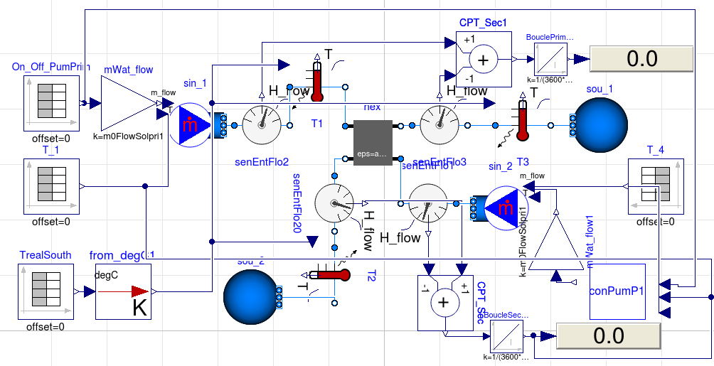 component model