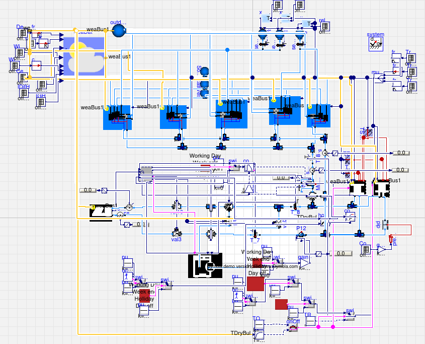 service model