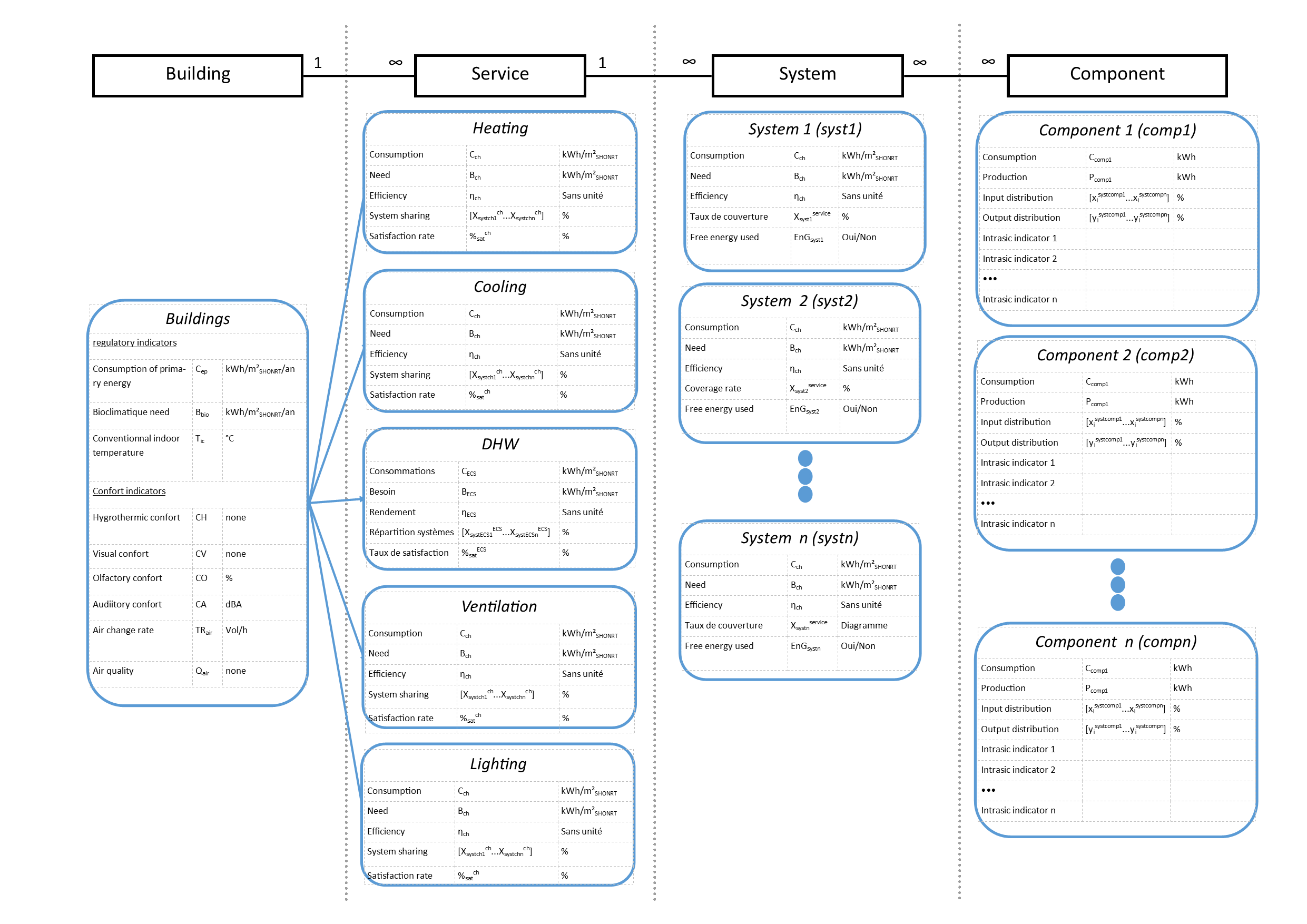 hierarchical structure